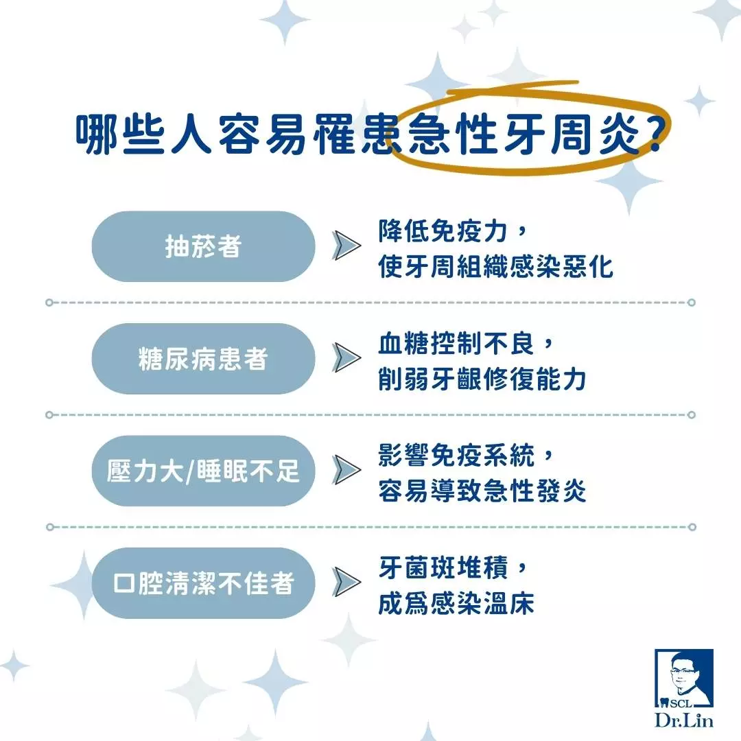 哪些人容易罹患急性牙周炎