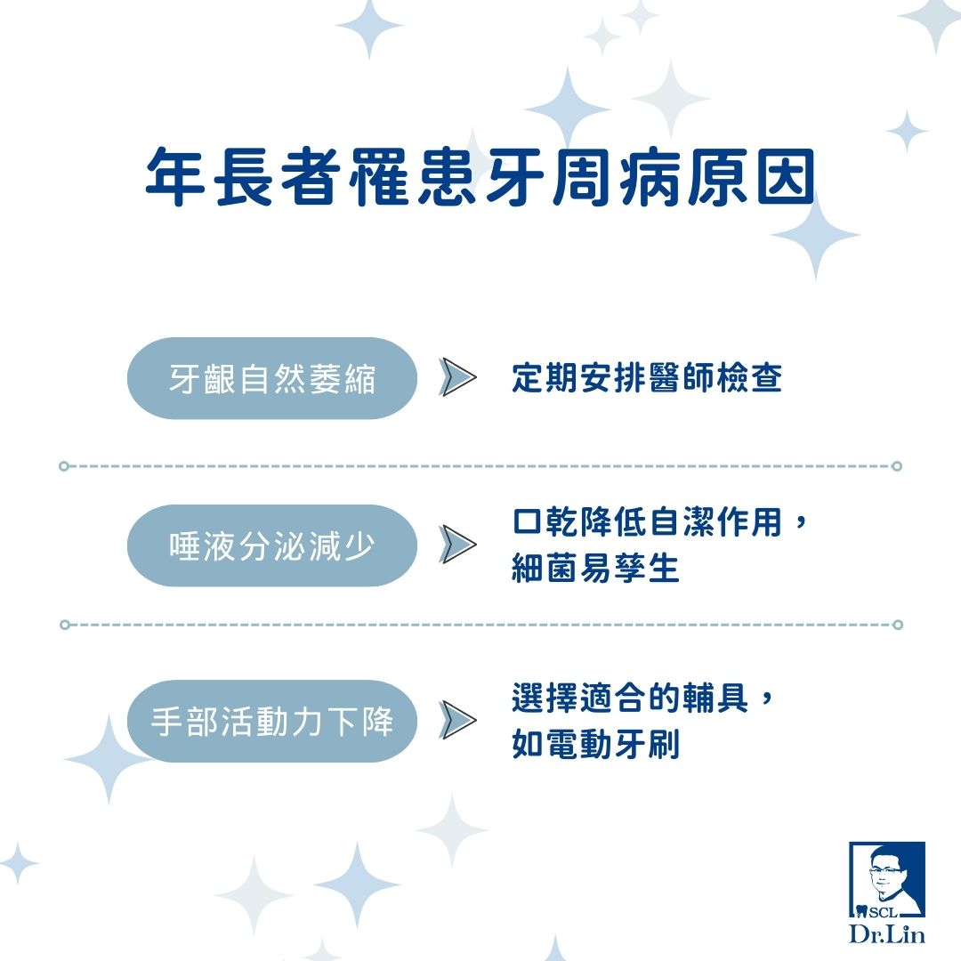 年長者罹患牙周病原因