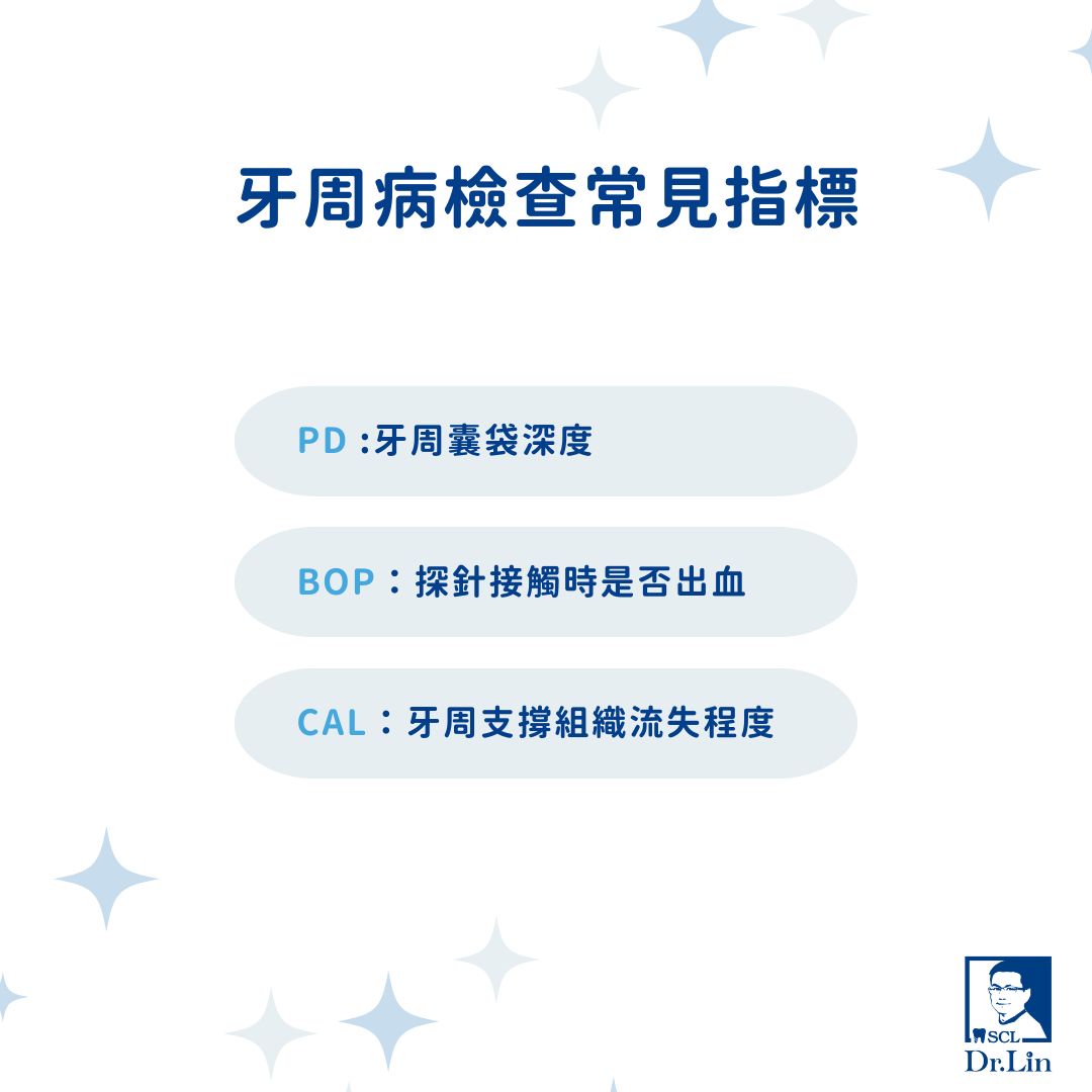 牙周病檢查常見指標