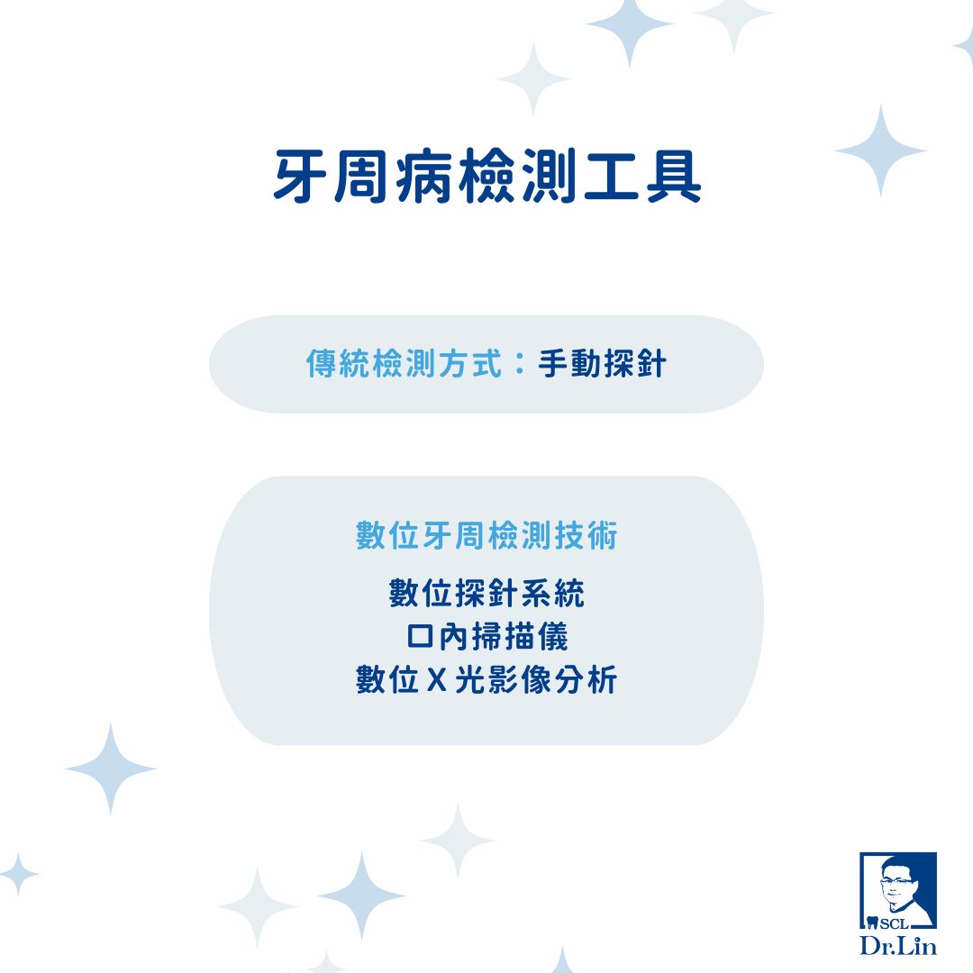 牙周病檢測工具