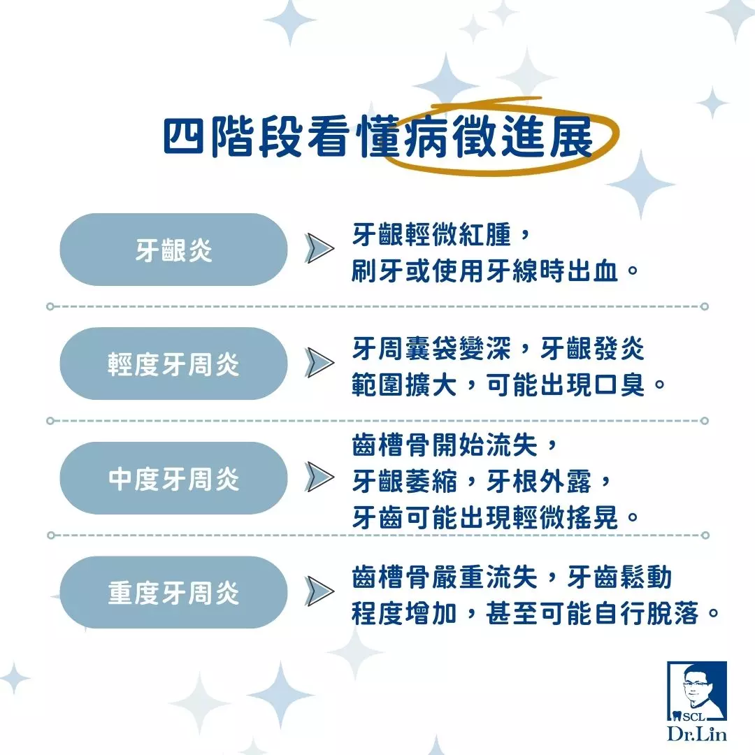 四階段看懂病徵進展