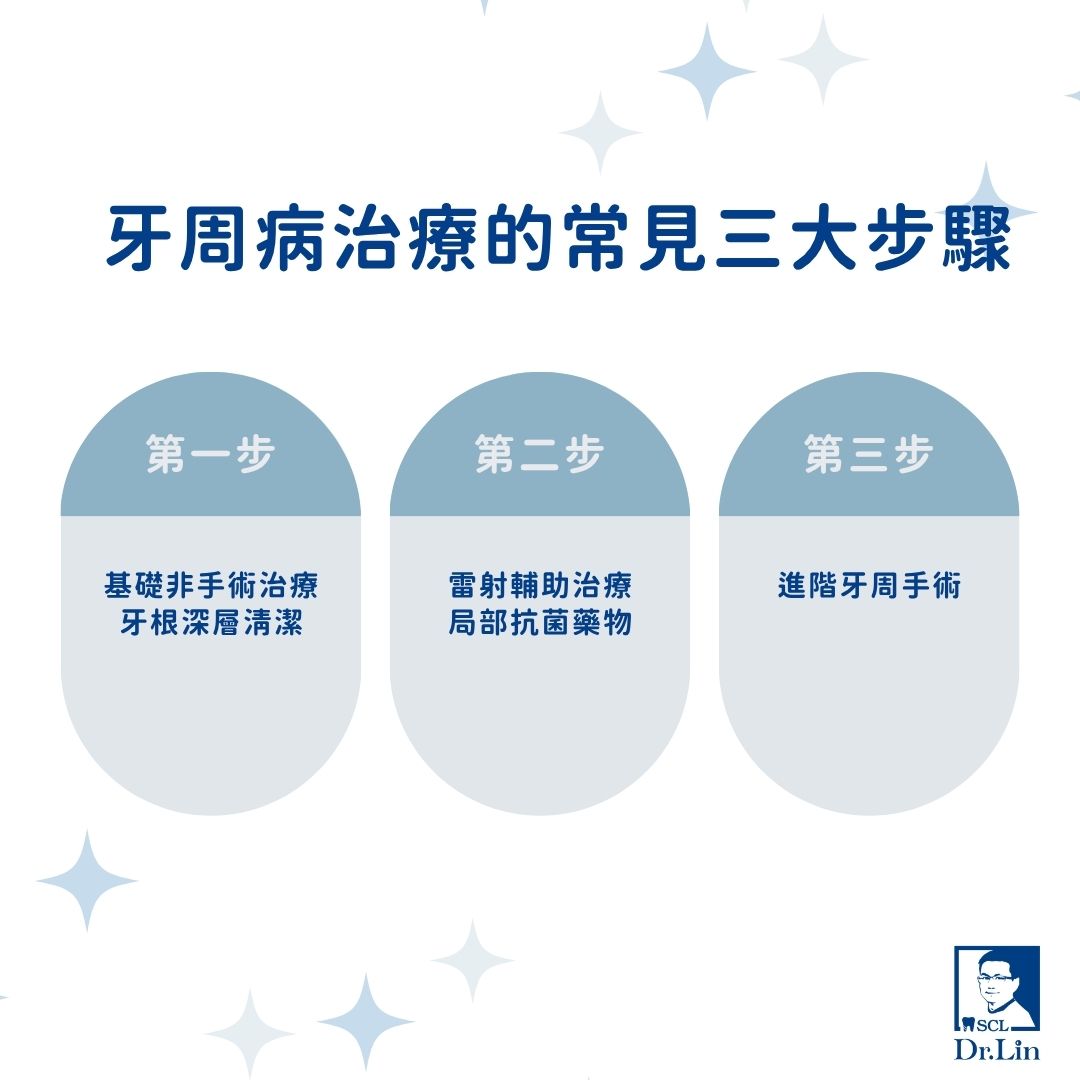 中度牙周病治療的常見三大步驟
